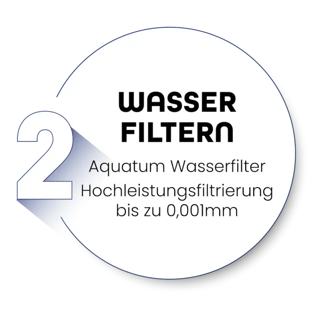 Wasser filtern