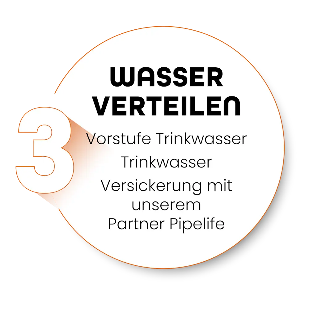Wasser verteilen
