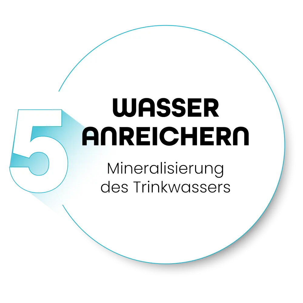 Wasser anreichern